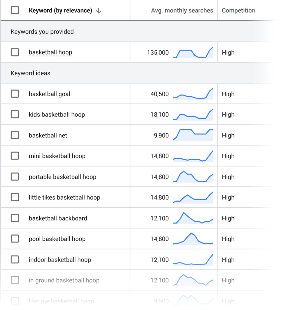 Target Keywords